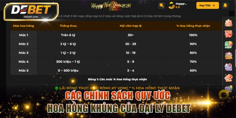 Các chính sách quy ước hoa hồng khủng của đại lý DEBET